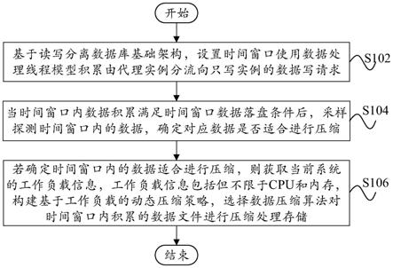 一种针对数据库文件的存储空间优化方法及系统与流程