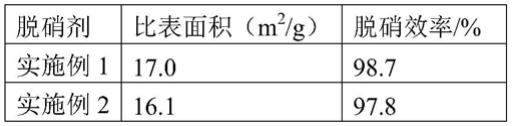 一种烟气脱硝剂的制备方法和应用与流程