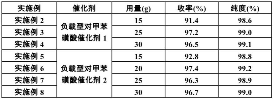 负载型对甲苯磺酸催化制备山梨酸乙酯的方法与流程