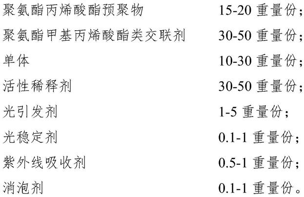 一种3D打印用试戴模型树脂及其制备方法和应用与流程