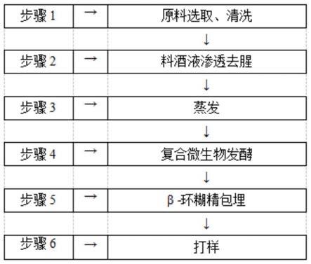 一种鱼胶梯度靶向脱腥的方法与流程