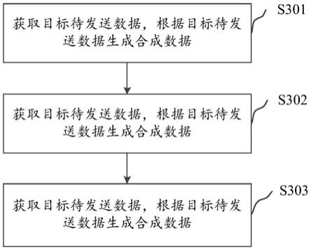 无线通信方法、装置、设备和计算机可读存储介质与流程