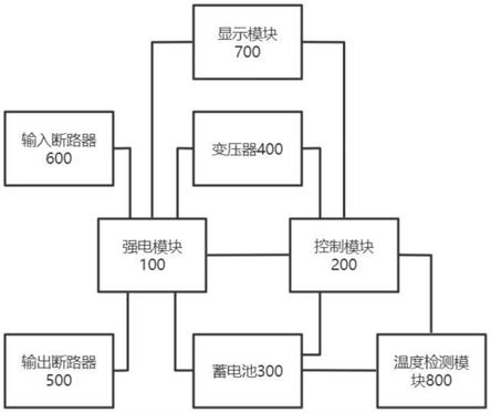 一种用于电梯自动应急的操作电源的制作方法