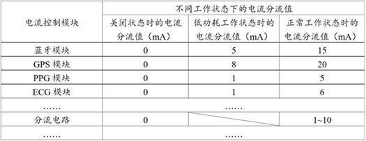 一种充电方法及相关设备与流程