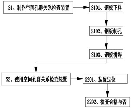 空间孔群关系检查装置及其制作和使用方法与流程