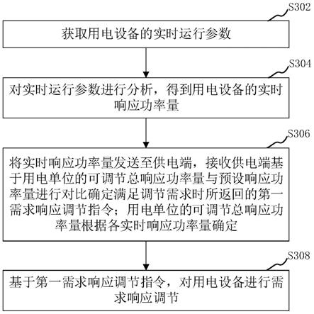 电力需求响应调节方法、装置、计算机设备及存储介质与流程