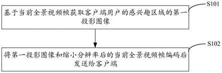 全景视频的传输方法、装置及存储介质与流程