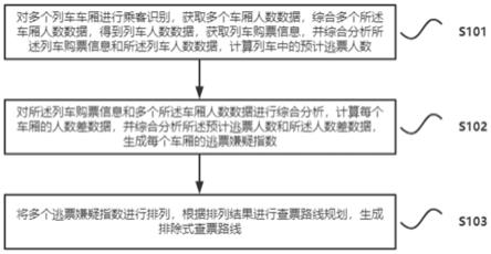 一种列车信息的识别方法和识别系统与流程