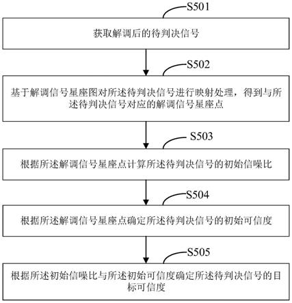 软判决方法、装置、计算机设备及计算机可读存储介质与流程