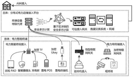 一种面向电力物联网边缘侧的主客体模型隐私保护方法与流程