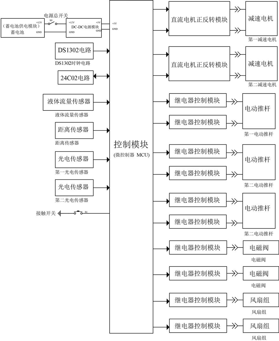 一种防疫用室内消毒小车的制作方法