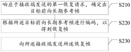 视频流数据的传输方法、装置、存储介质及电子设备与流程