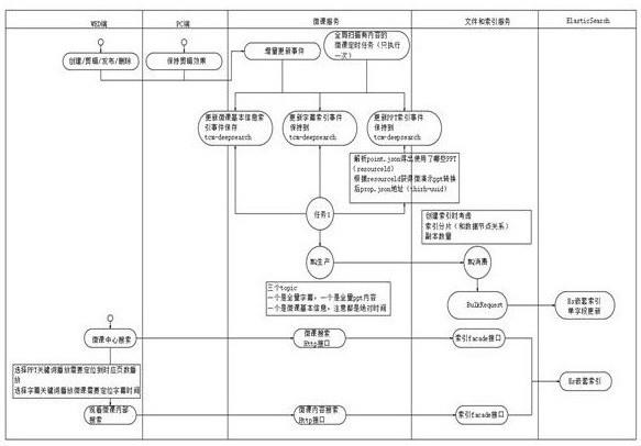 基于企业培训的高效型知识库深度检索方法与流程