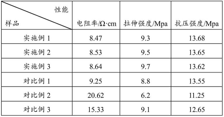 一种低压发热碳纤维布/石墨烯复合材料及其制备方法与流程