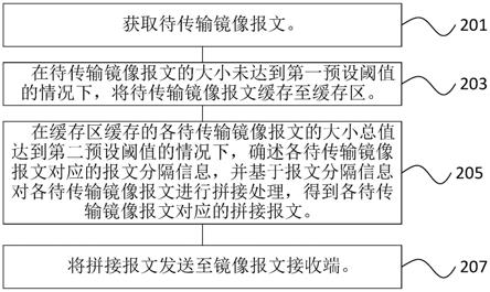 一种镜像报文的传输方法、系统与流程