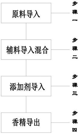 一种香精香料制备方法与流程