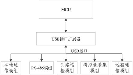 一种电力采集终端的制作方法