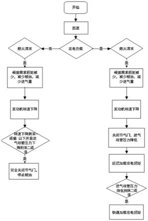 一种发动机熄火减振的控制方法与流程