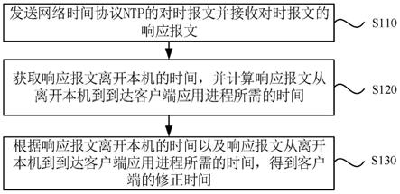 对时方法、装置、电子设备及存储介质与流程