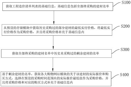 一种工程造价清单服务方法及系统与流程