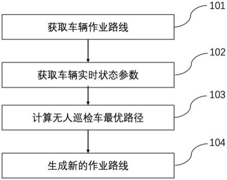 一种无人车巡检作业路径优化方法与流程