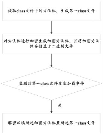 提升代码安全性的方法、装置、计算机设备和存储介质与流程