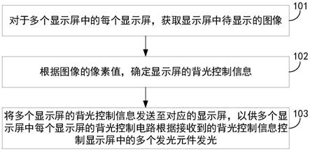 显示设备及其背光控制方法与流程