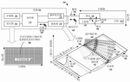 用于生成合并的B扫描的方法和系统与流程