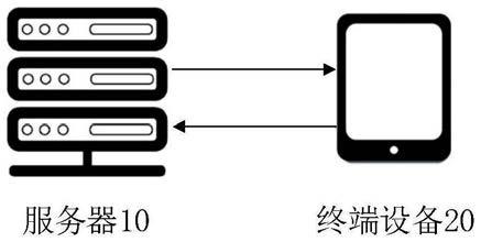 战略性新兴产业分类方法及装置、存储介质和电子设备与流程