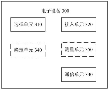 电子设备、无线通信方法和计算机可读存储介质与流程