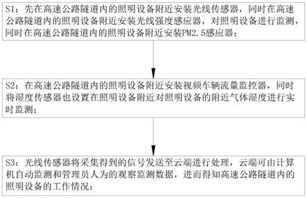 一种高速公路隧道照明设备运行监测方法与流程