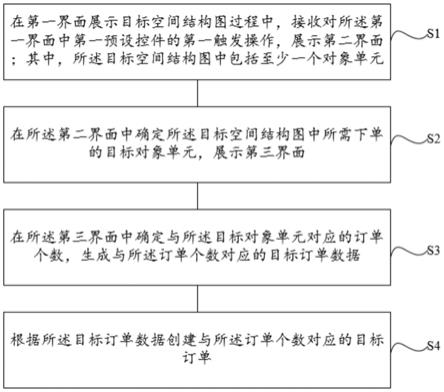 一种家装设计下单方法、装置、电子设备及存储介质与流程