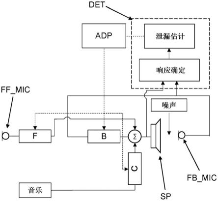 用于耳戴式播放设备的音频系统和信号处理方法与流程