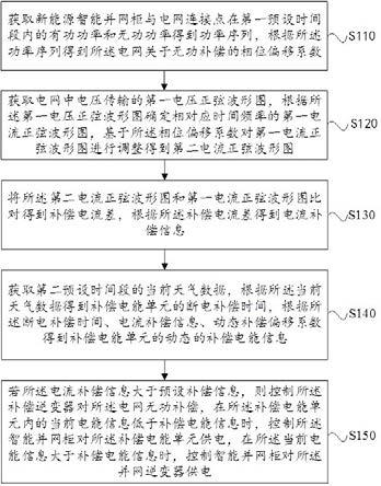 适用于新能源智能并网柜的无功补偿并网方法及系统与流程