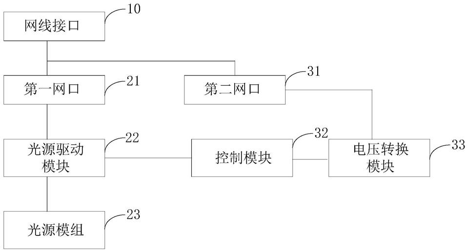 基于有源以太网供电的驱动电路、驱动装置以及POE灯的制作方法