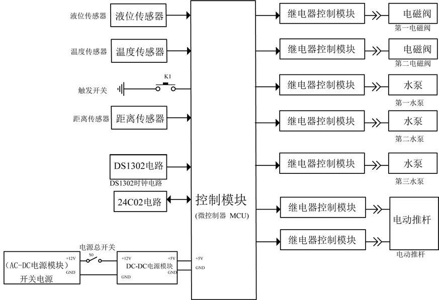 一种智能家用通信设备终端处理器降温设备的制作方法