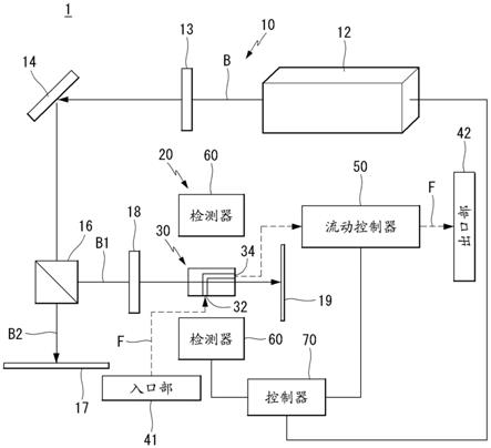 流动室、包括该流动室的流动纳米颗粒测量设备和测量方法与流程