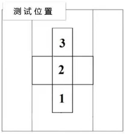 一种基于路面纹理评价抗滑性能的分析方法