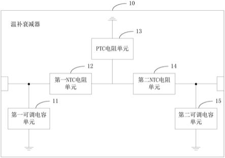 一种温补衰减器、方向耦合器及腔体滤波器的制作方法