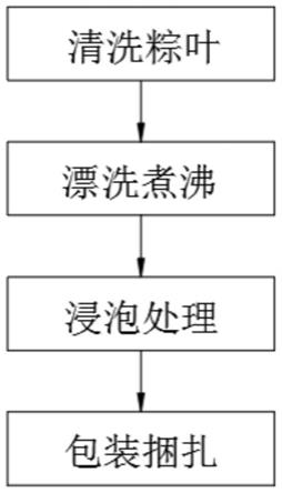 一种减少粽叶粘米的糯米粽子及其生产工艺的制作方法