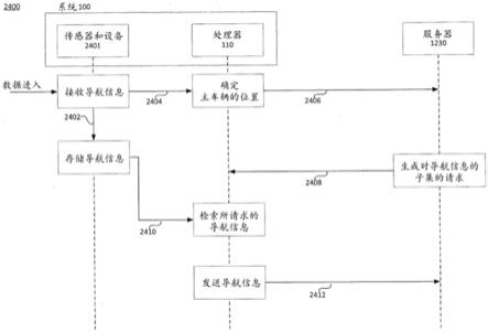 用于车辆导航的系统和方法与流程