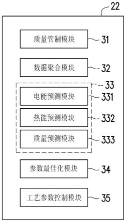 纺织工艺的参数控制方法与流程