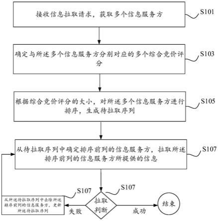 一种信息拉取方法、装置、电子设备及计算机存储介质与流程