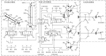 一种叉车液压传动系统及叉车传动控制系统的制作方法