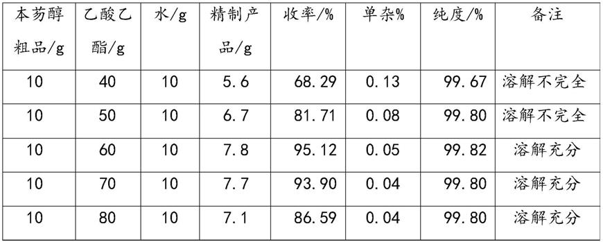 一种本芴醇粗品的精制工艺的制作方法