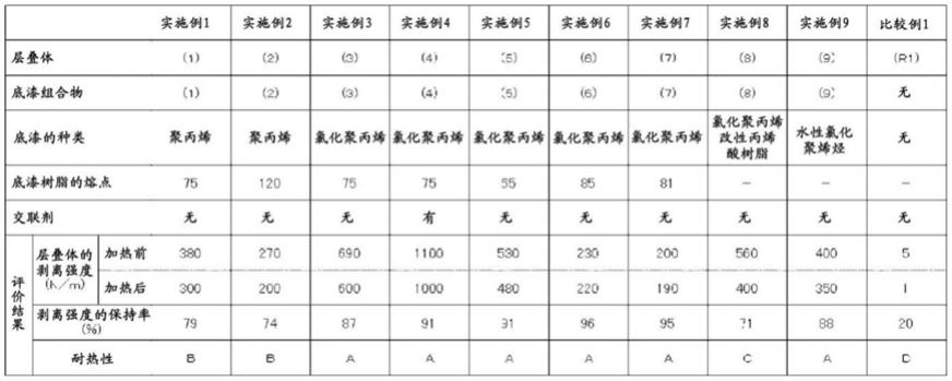 层叠体、成形品、印刷配线板和电磁波屏蔽体的制作方法