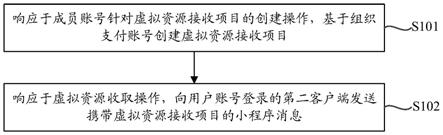 虚拟资源的处理方法、装置、电子设备及存储介质与流程