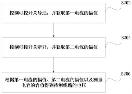 电压测量方法、装置以及电压传感器与流程