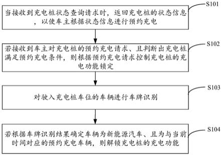 充电桩管理方法、装置及存储介质与流程