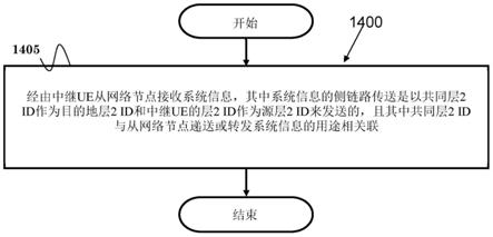 用于经由UE到网络的中继进行系统信息获取方法和设备与流程